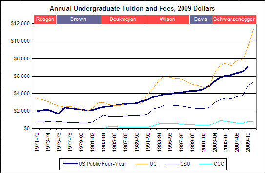 justification for higher education. of higher education in